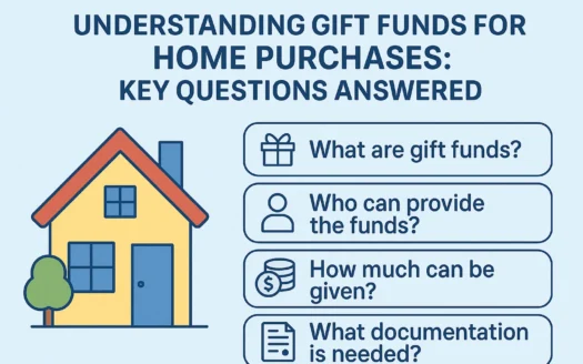 Gift Funds Explained infographic