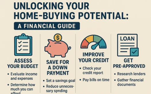 Home-Buying Financial Guide infographic