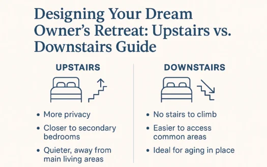 Owner's Retreat Design infographic