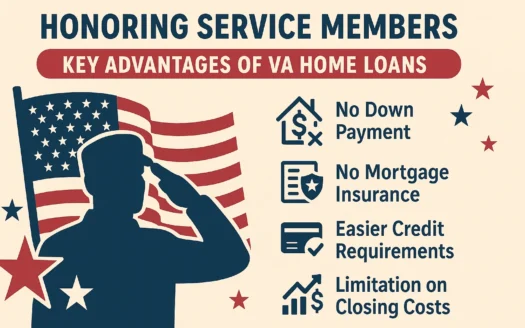 VA Home Loan Benefits infographic