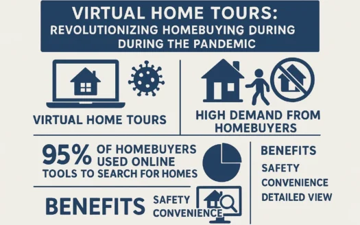 Virtual Home Tours infographic