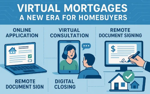 Virtual Mortgages Infographic infographic