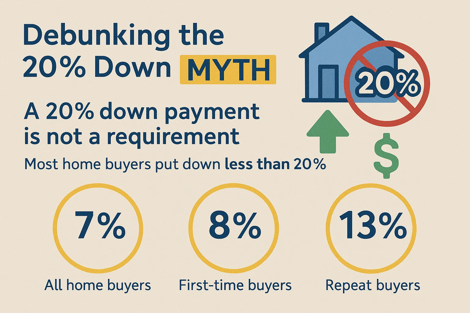 Down Payment Myth Debunked infographic