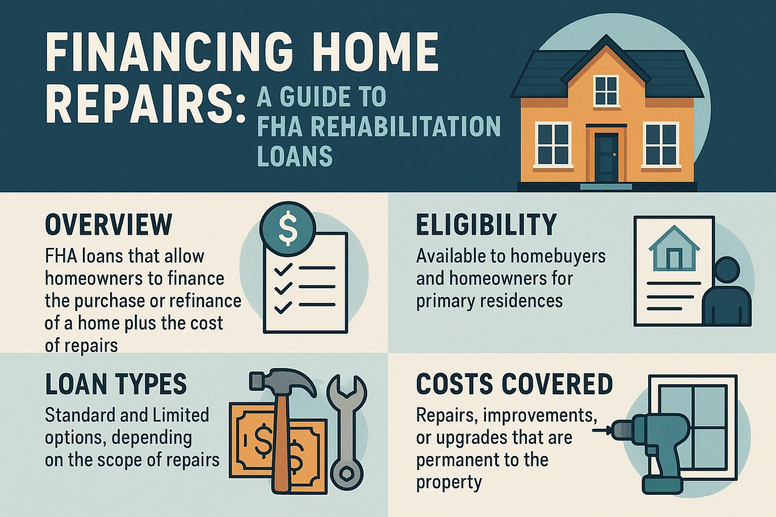 FHA Rehab Loans Guide infographic