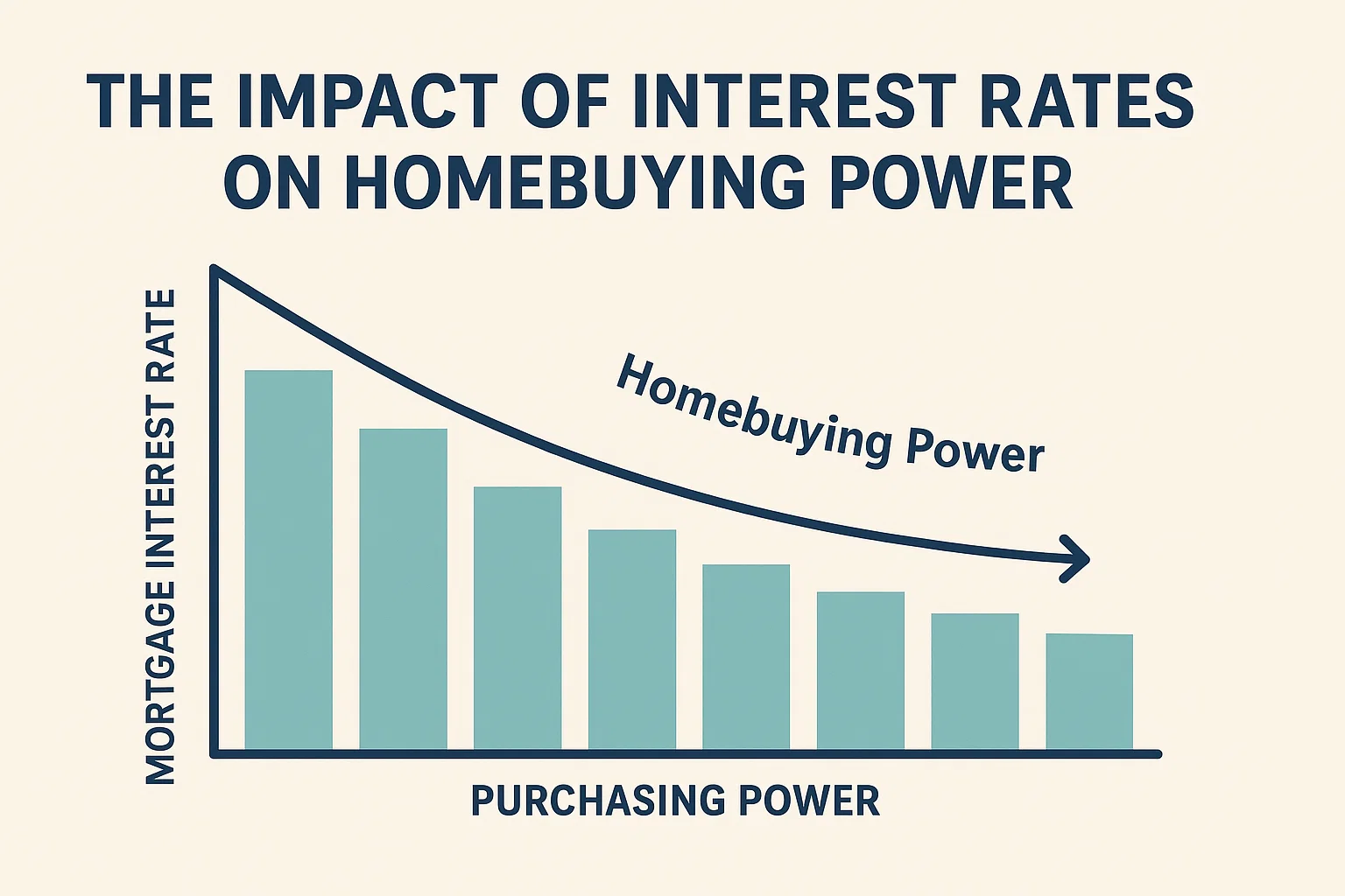 Interest Rates Impact infographic