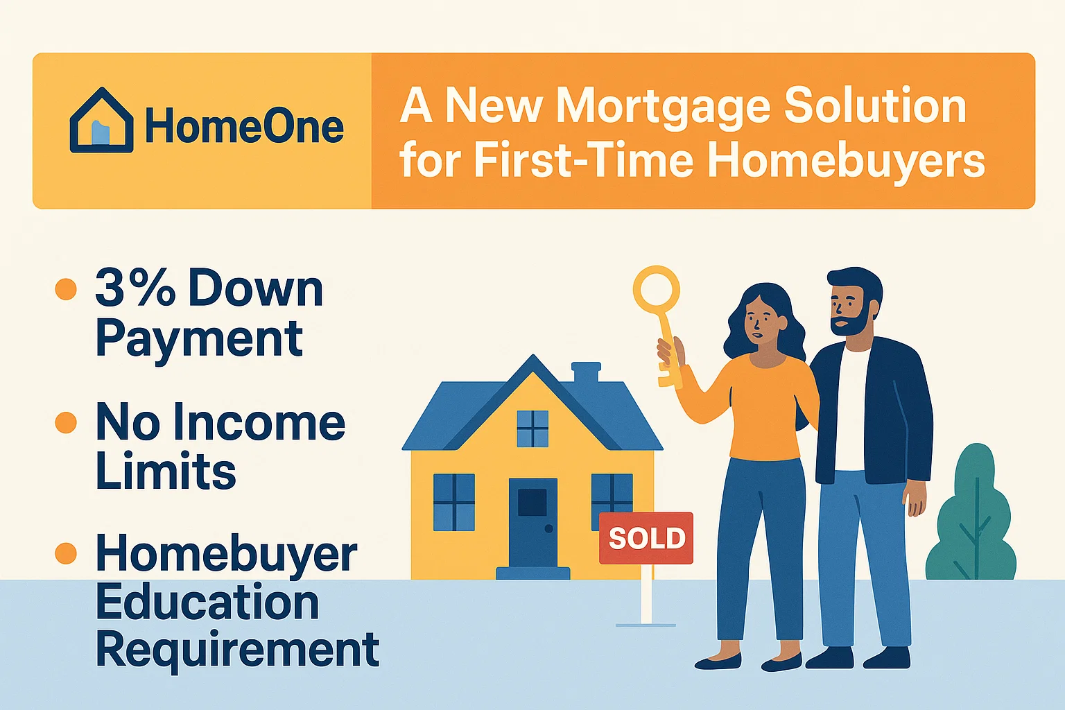 HomeOne Mortgage Infographic infographic