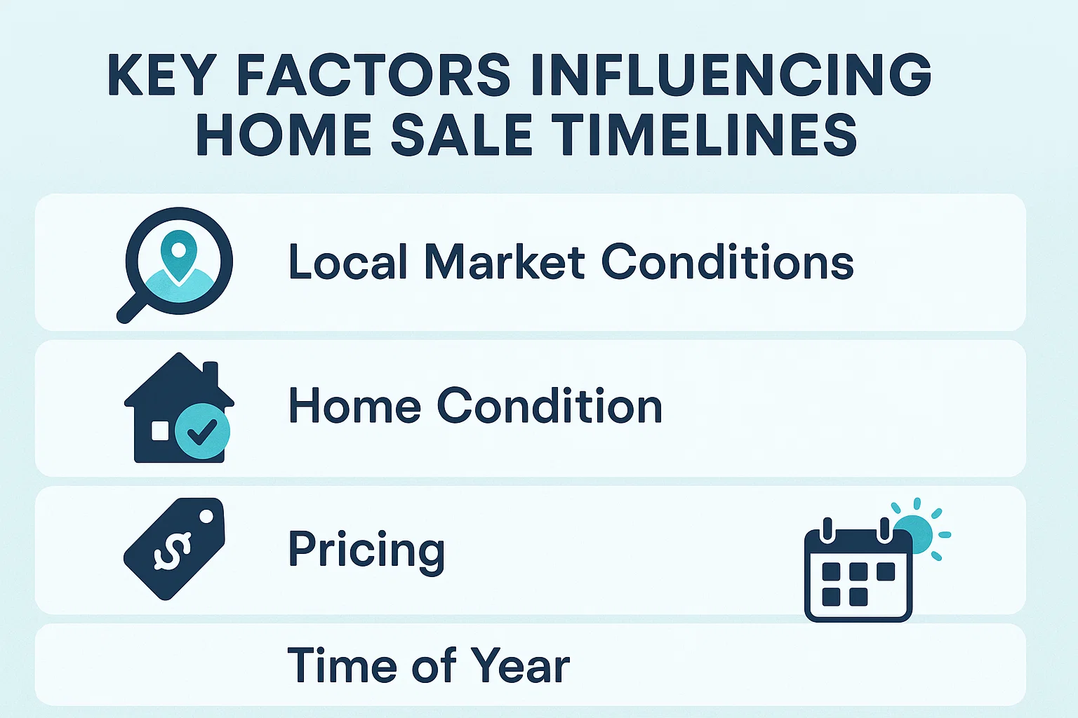 Home Sale Timeline Factors infographic