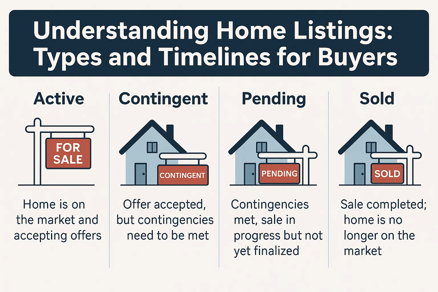 Homebuying Guide Infographic infographic