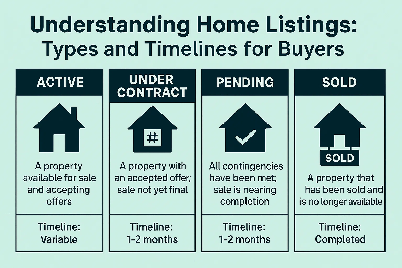 Homebuying Guide Infographic infographic