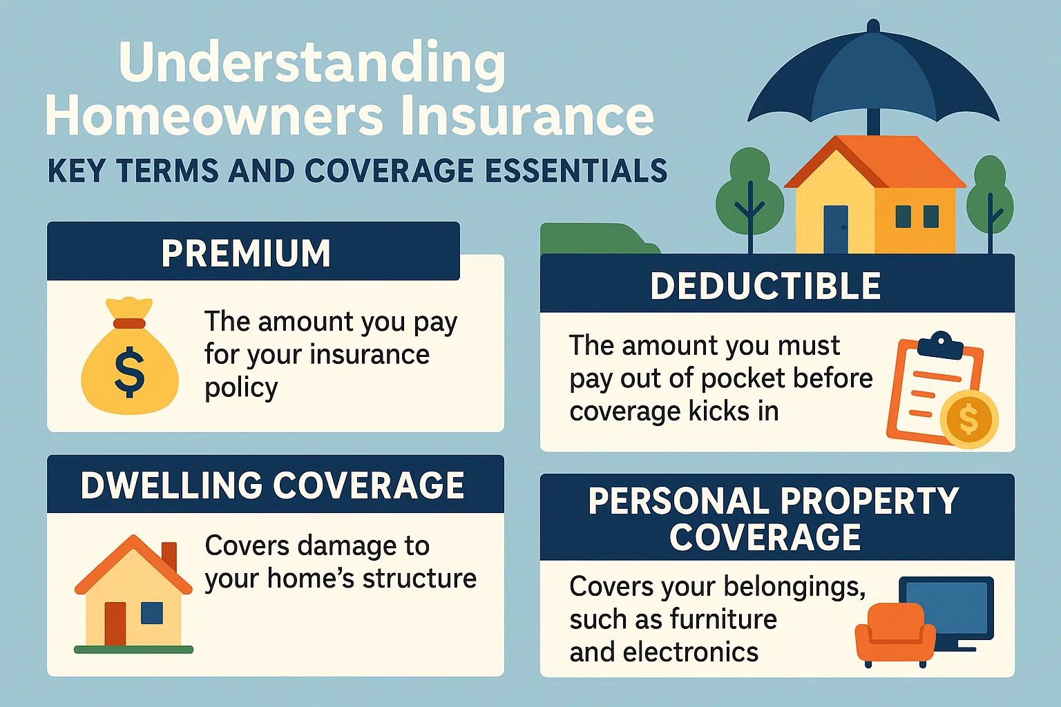 Homeowners Insurance Guide infographic