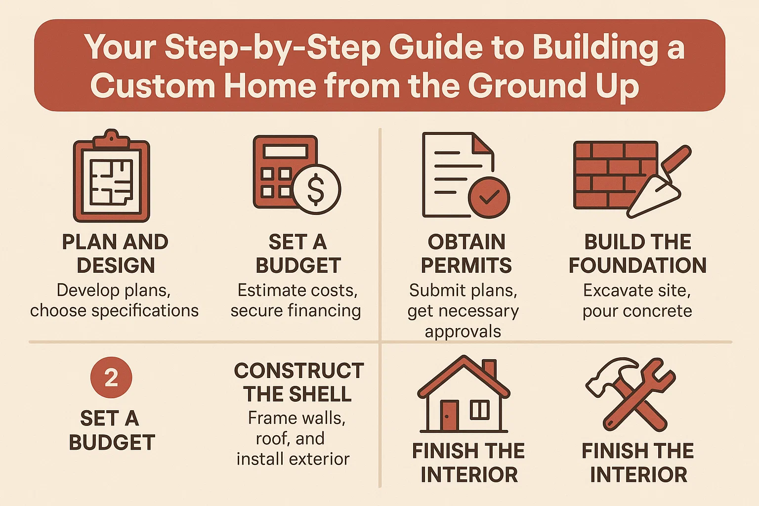 Custom Home Guide infographic