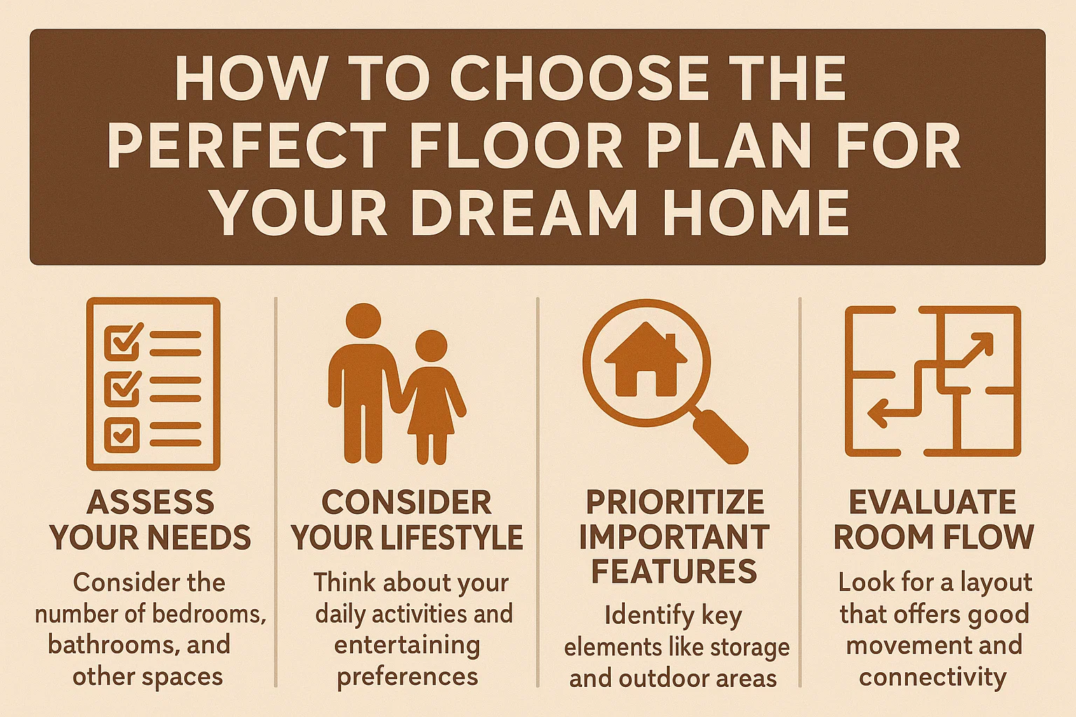 Choosing Ideal Home Layout infographic