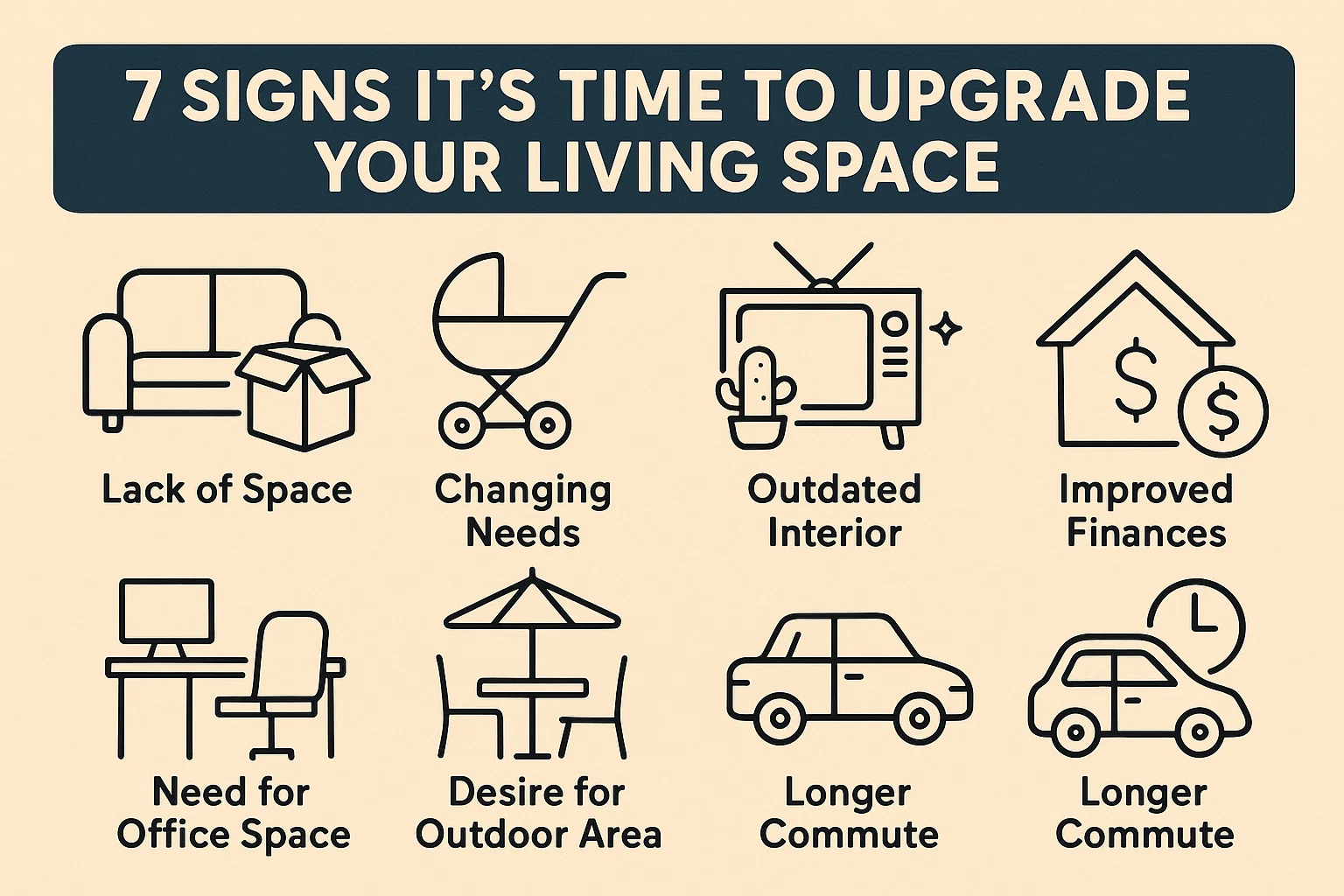 Upgrade Living Space Signs infographic