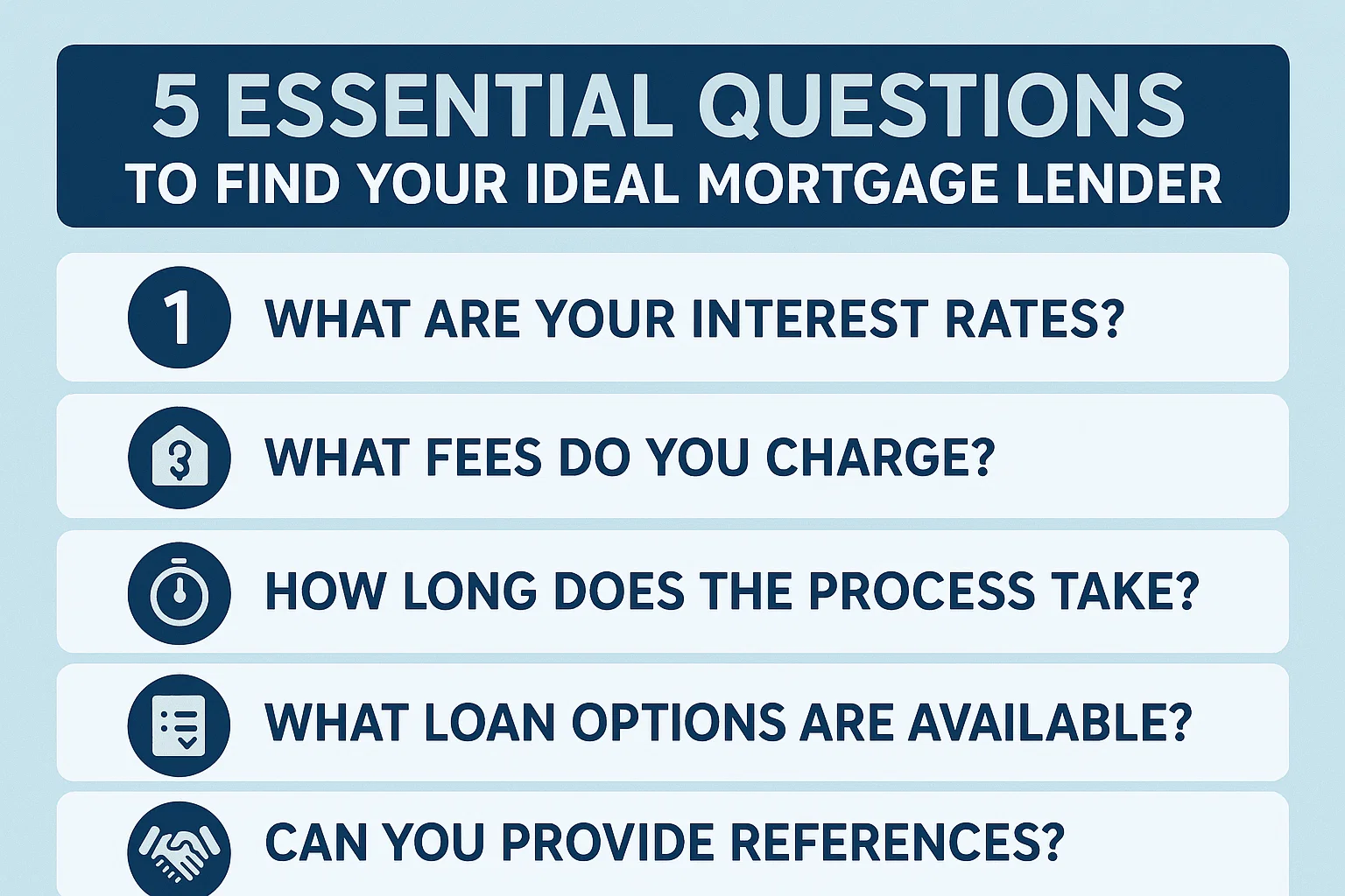 Finding Mortgage Lender infographic