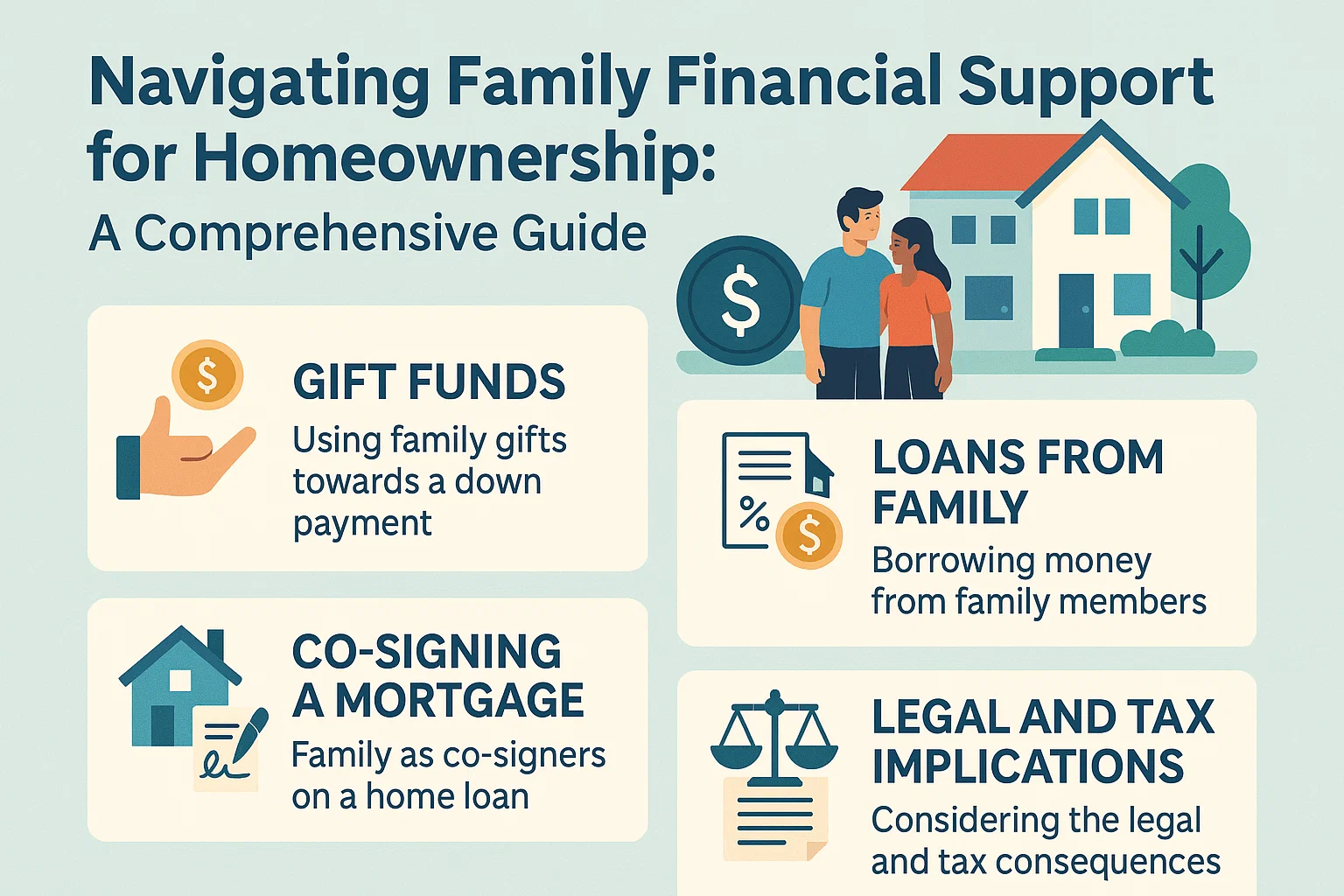 Family Homeownership Guide infographic