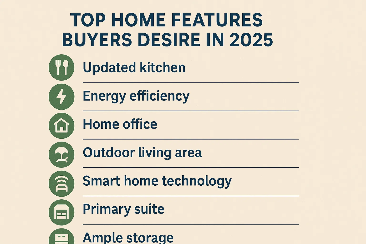 Future Home Features infographic
