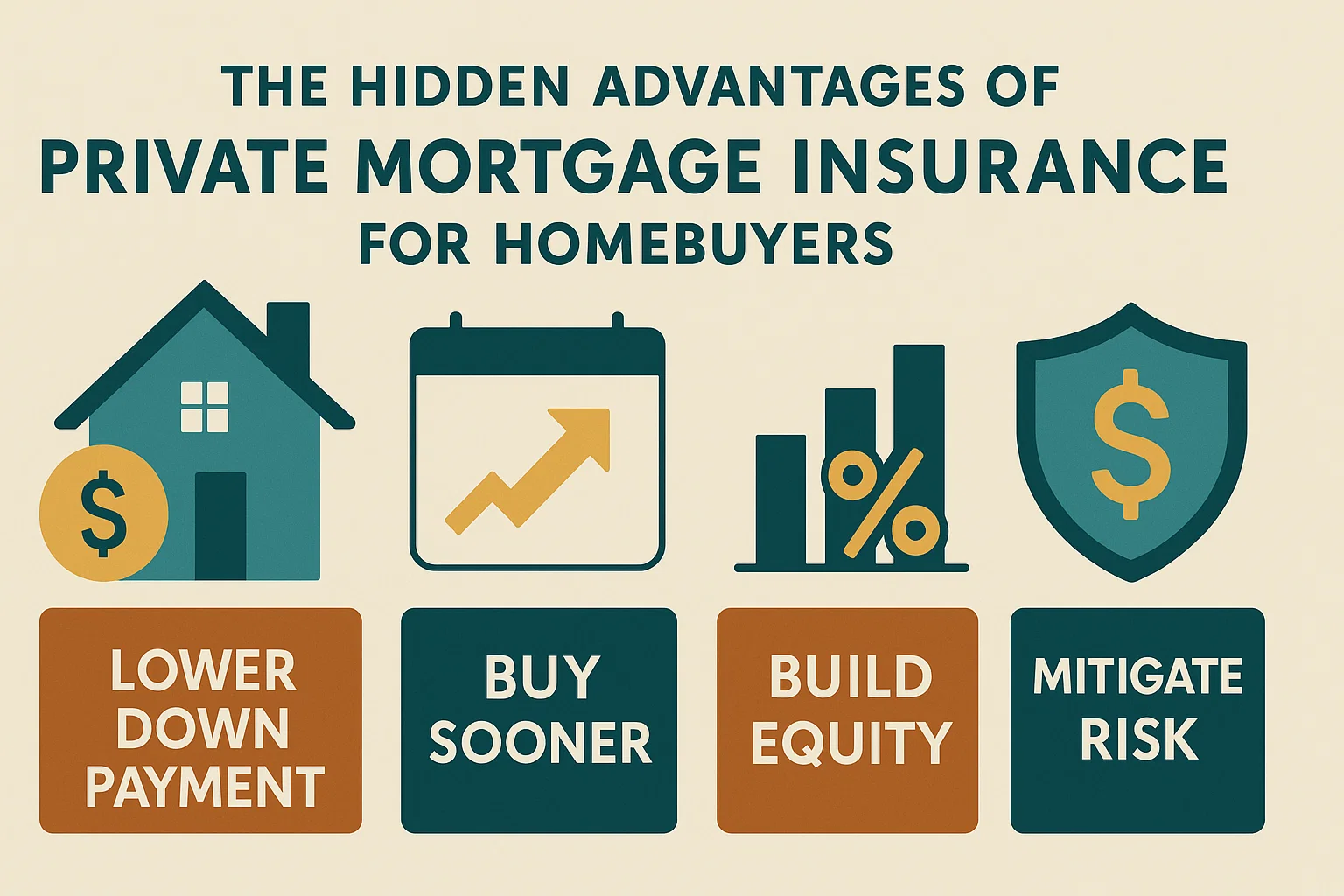 Private Mortgage Insurance Benefits infographic