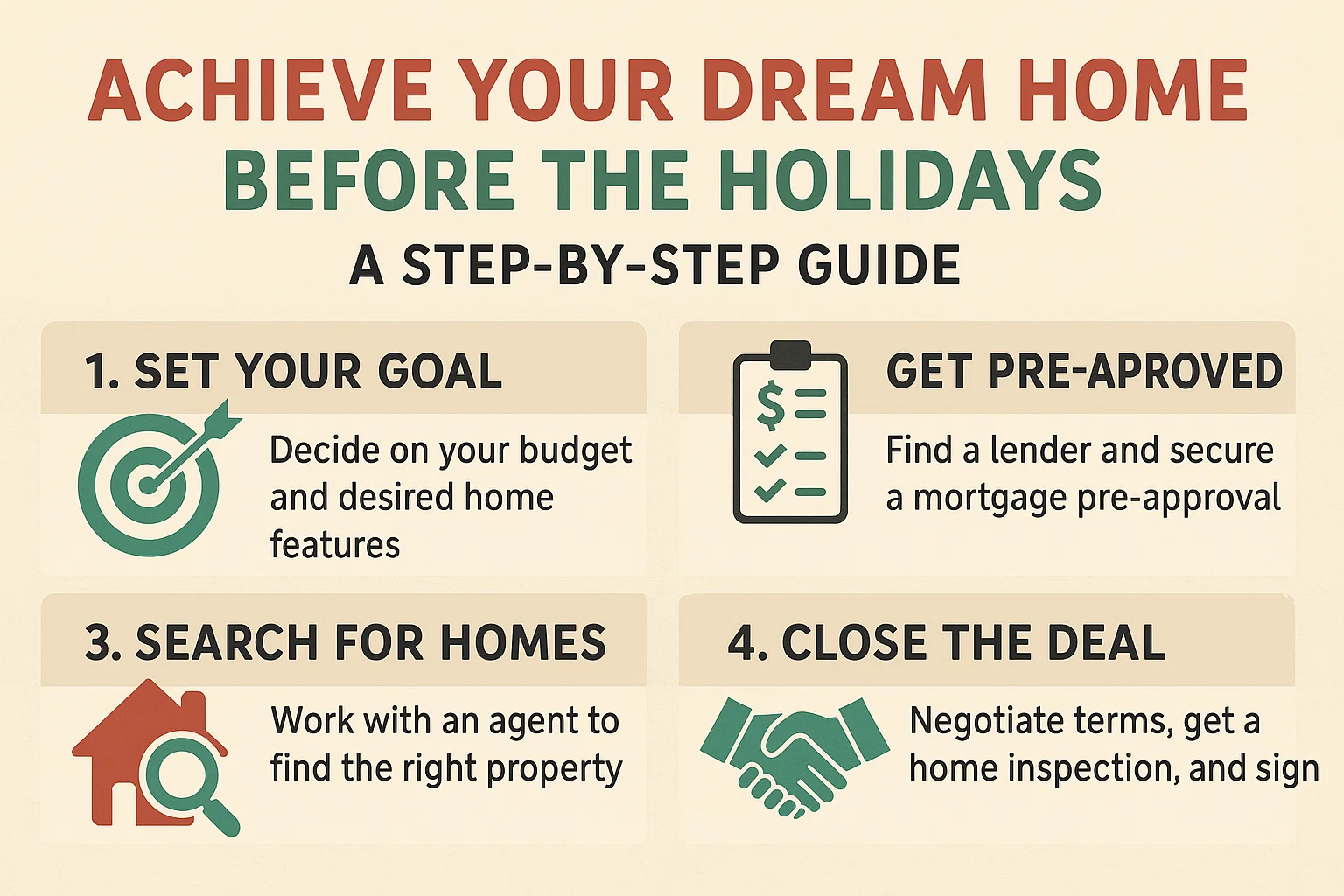 Dream Home Guide infographic