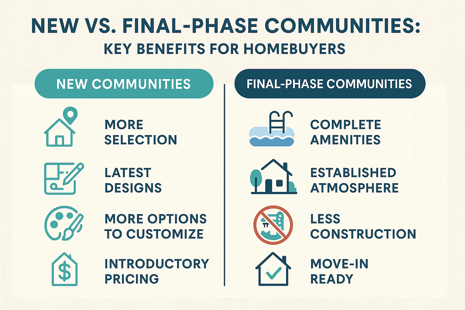 Community Comparison Infographic infographic