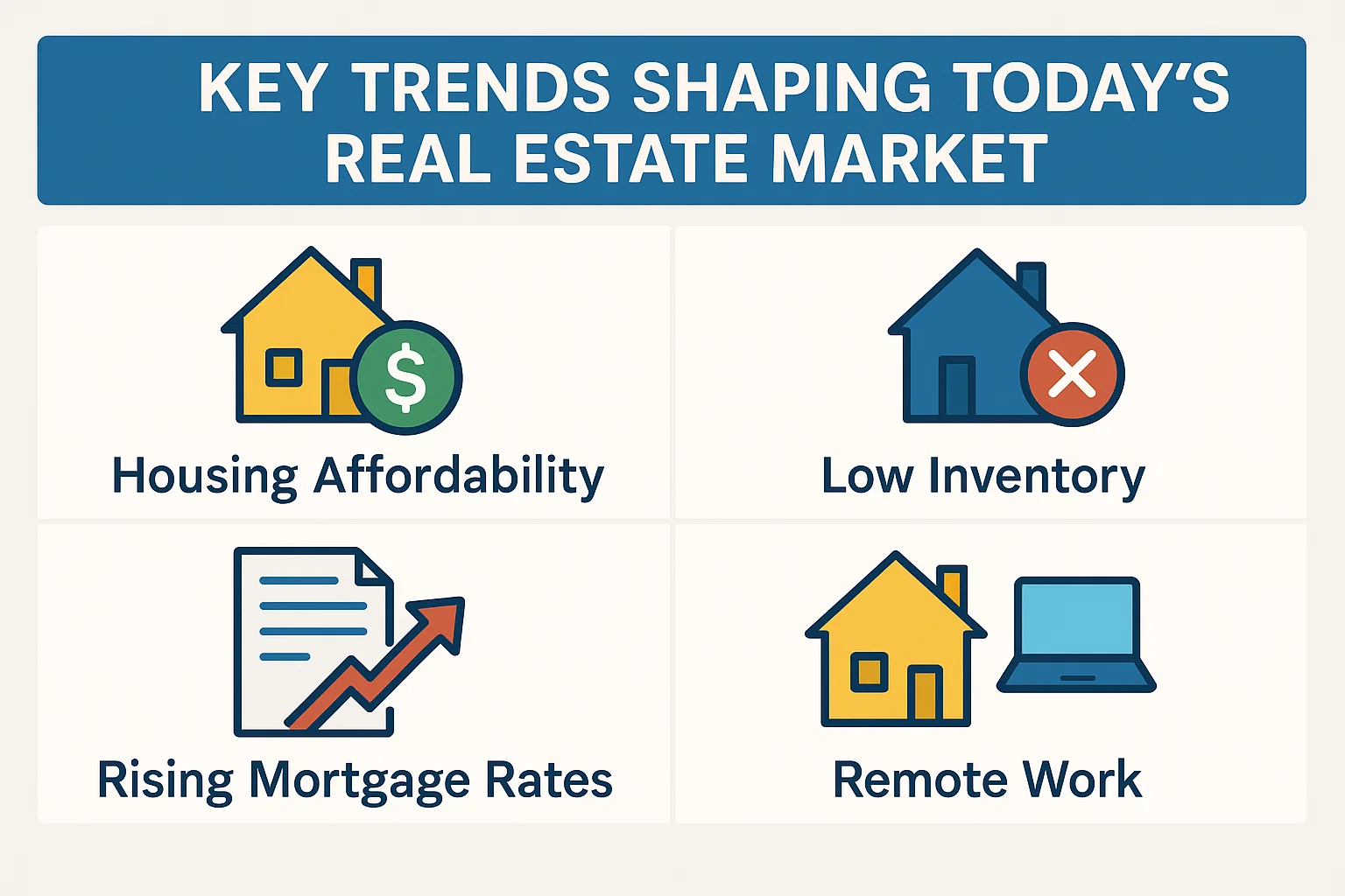Real Estate Trends Infographic infographic