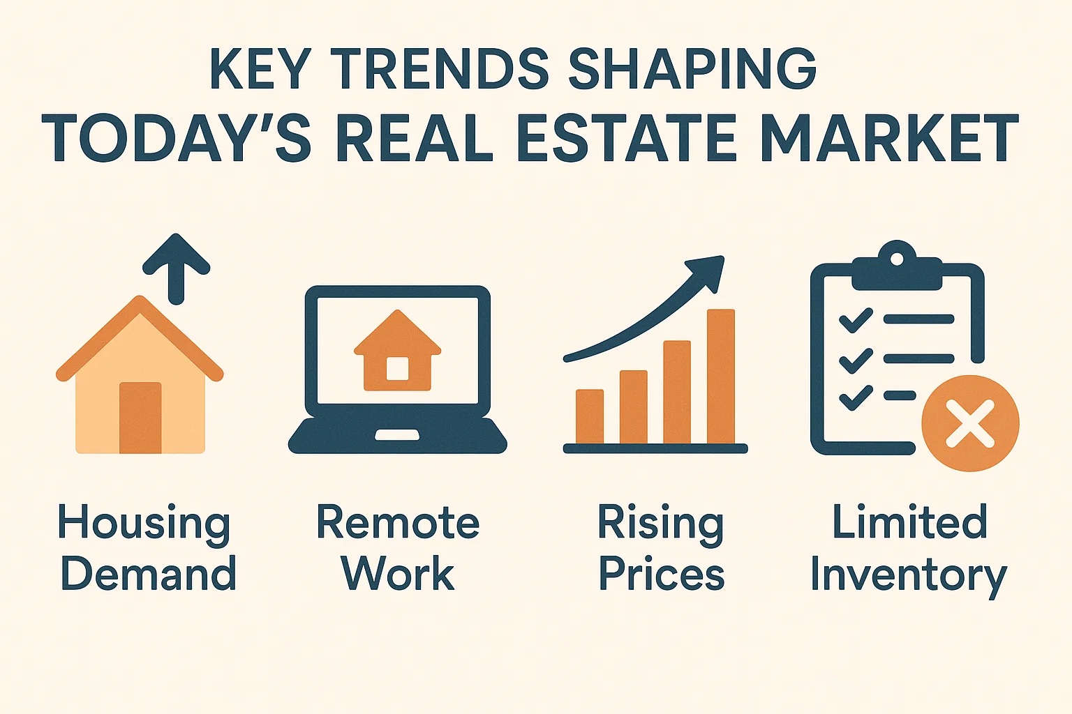 Real Estate Trends Infographic infographic
