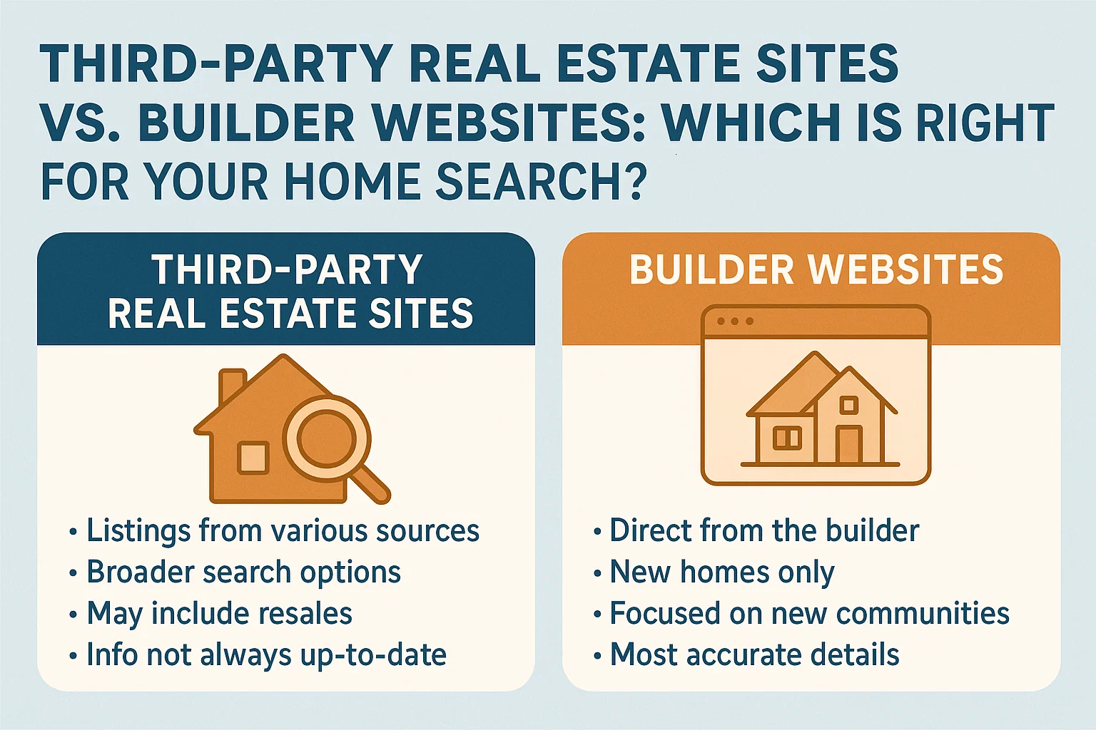 Real Estate Search Decision infographic