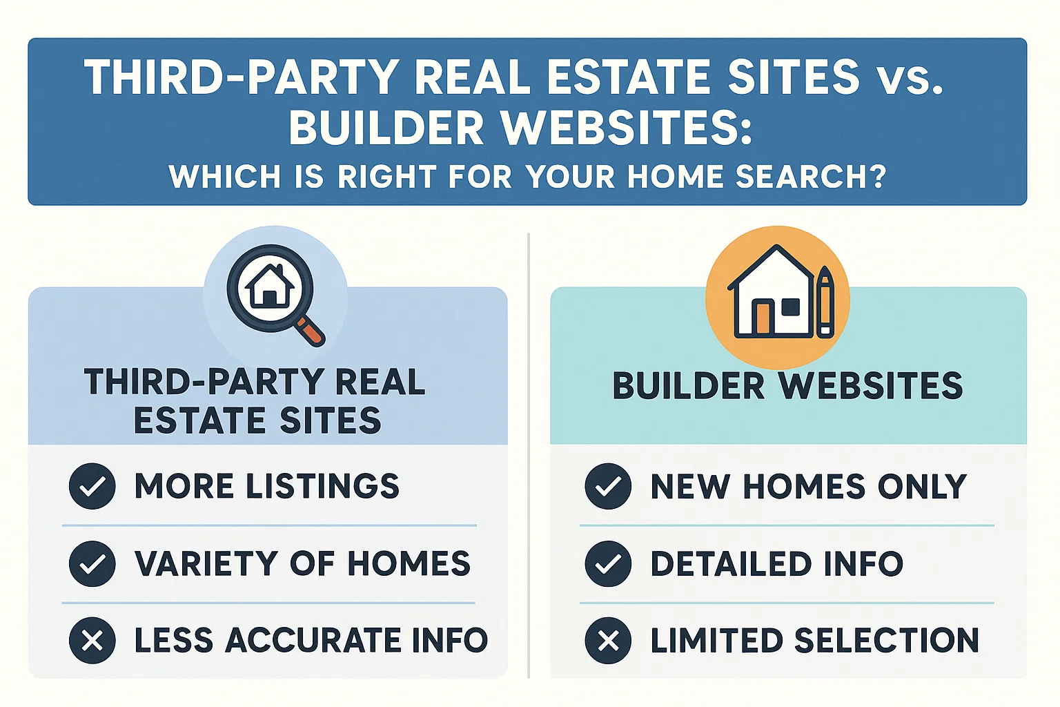 Real Estate Search Decision infographic