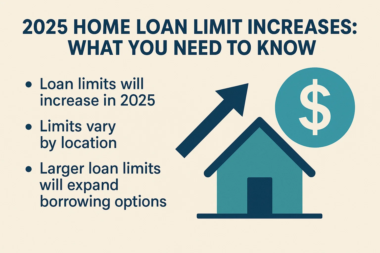 2025 Loan Limit Insights infographic