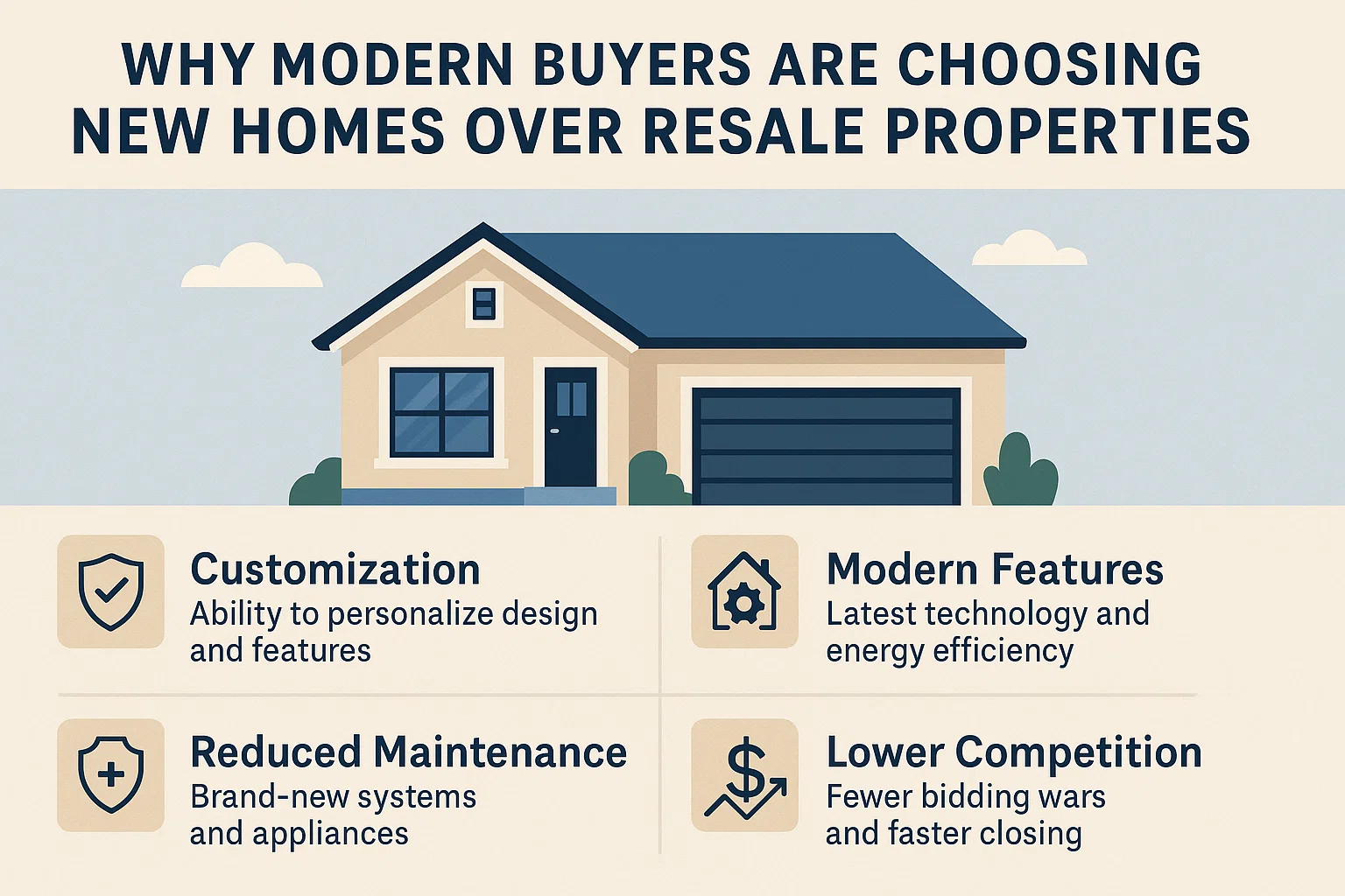New vs. Resale: Trend infographic