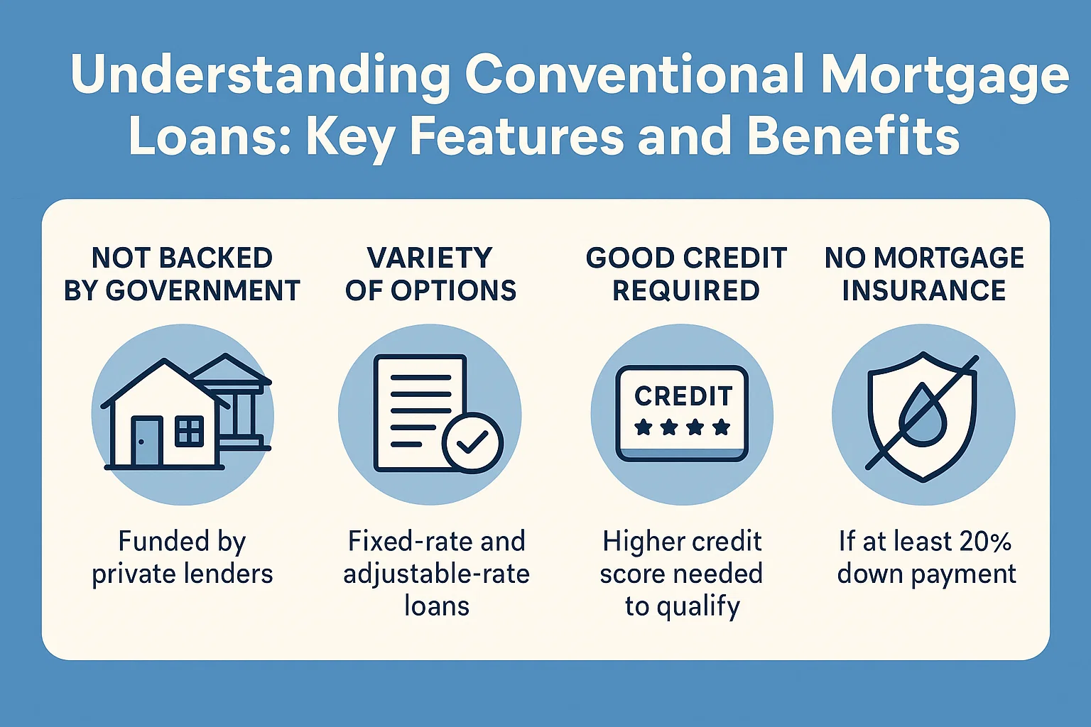 Mortgage Loan Essentials infographic