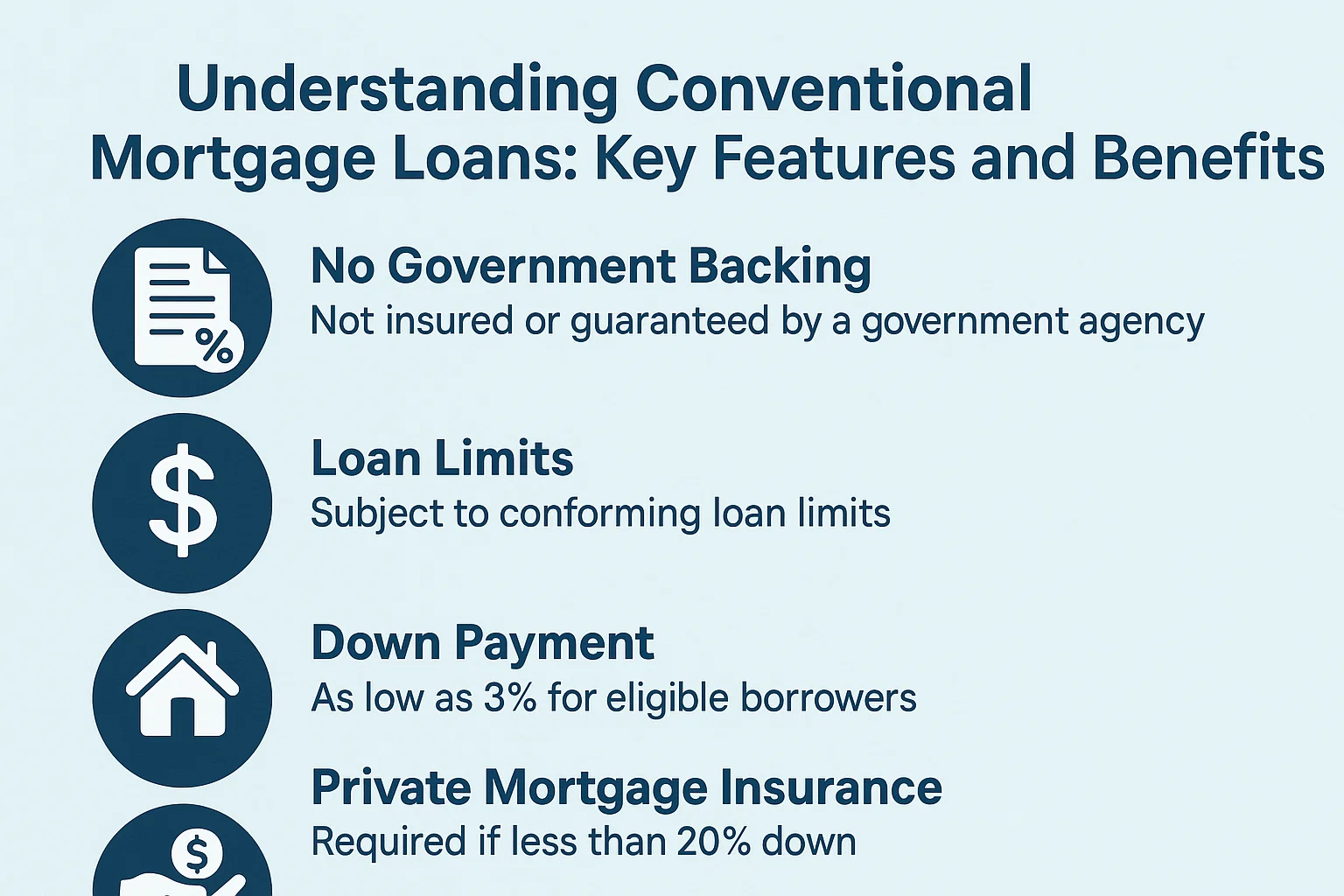 Mortgage Loan Essentials infographic