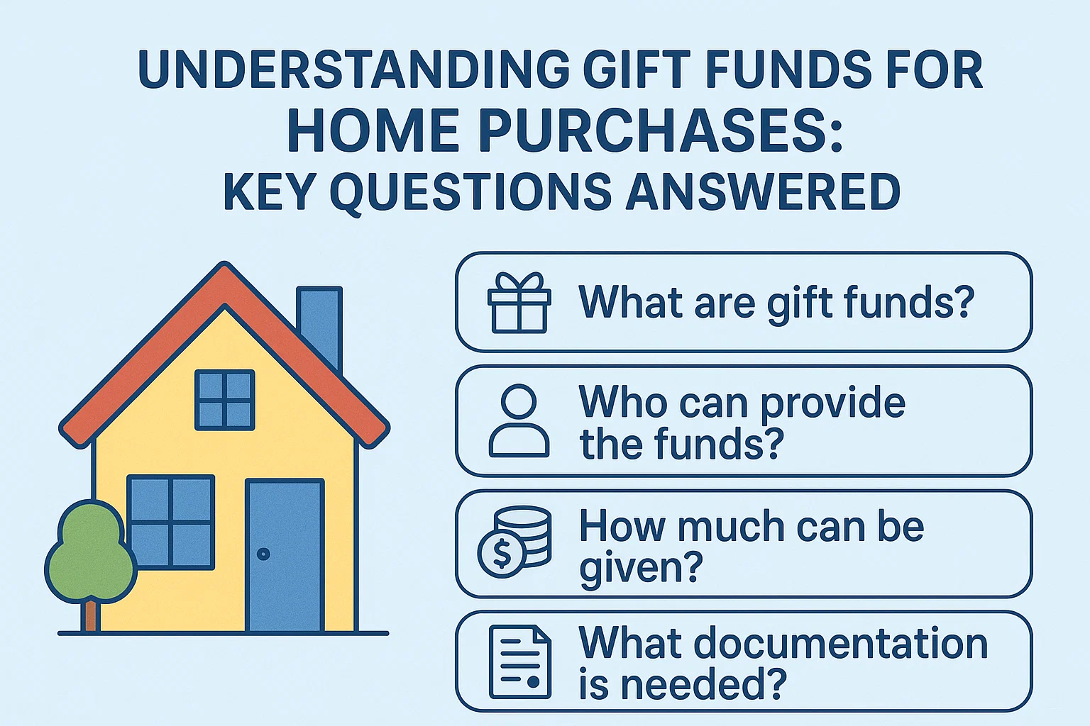 Gift Funds Explained infographic