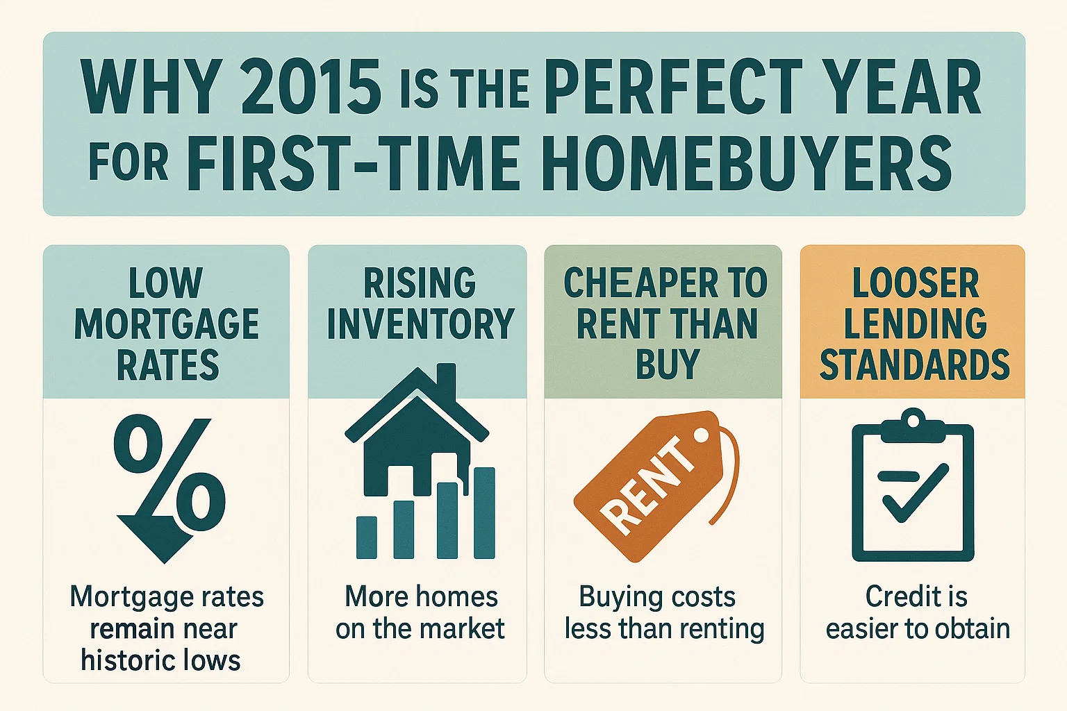 2015 Homebuyer Benefits infographic