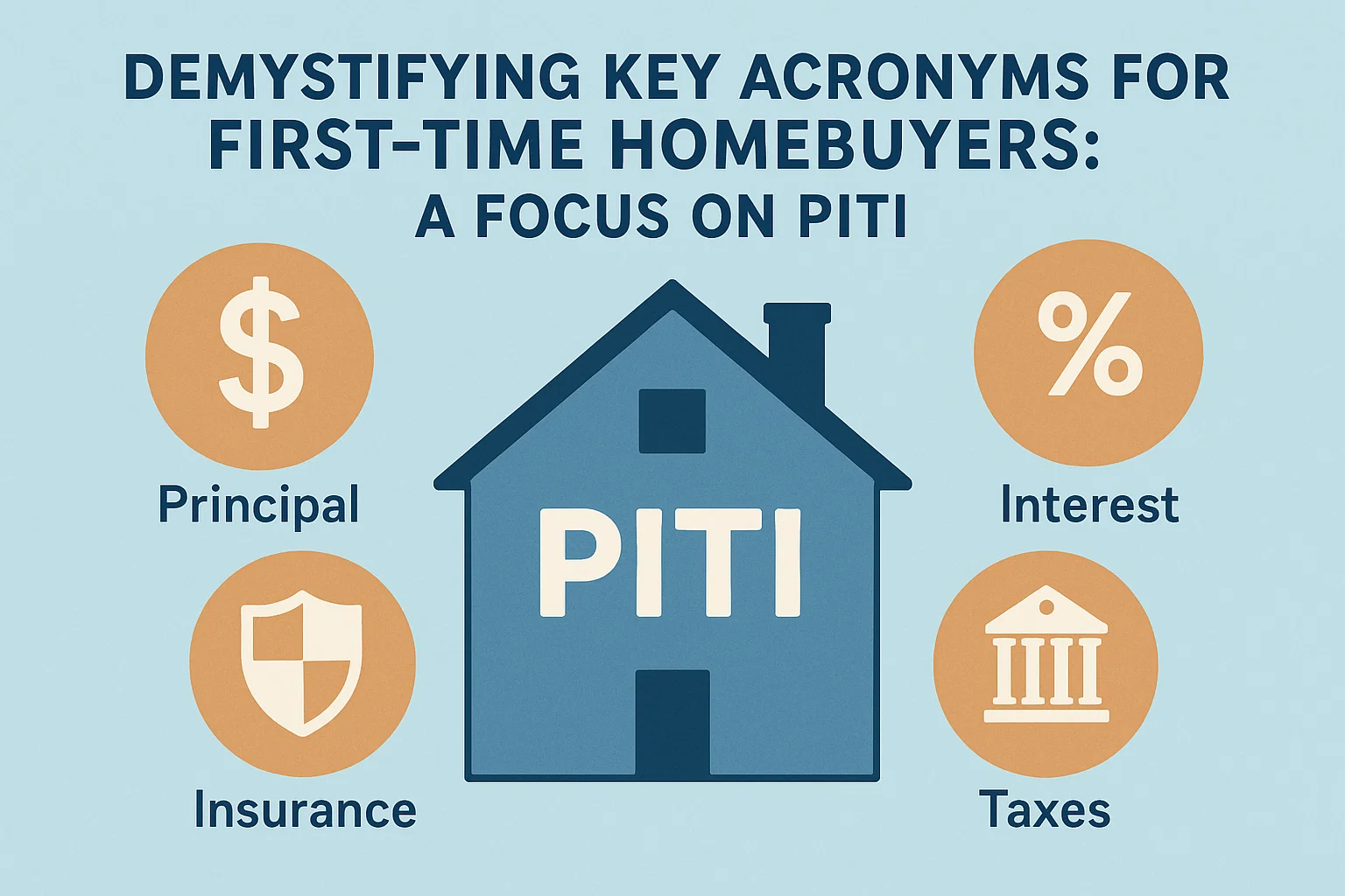 PITI Explained for Beginners infographic