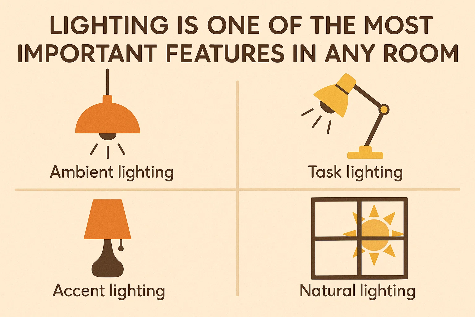 Room Lighting Importance infographic