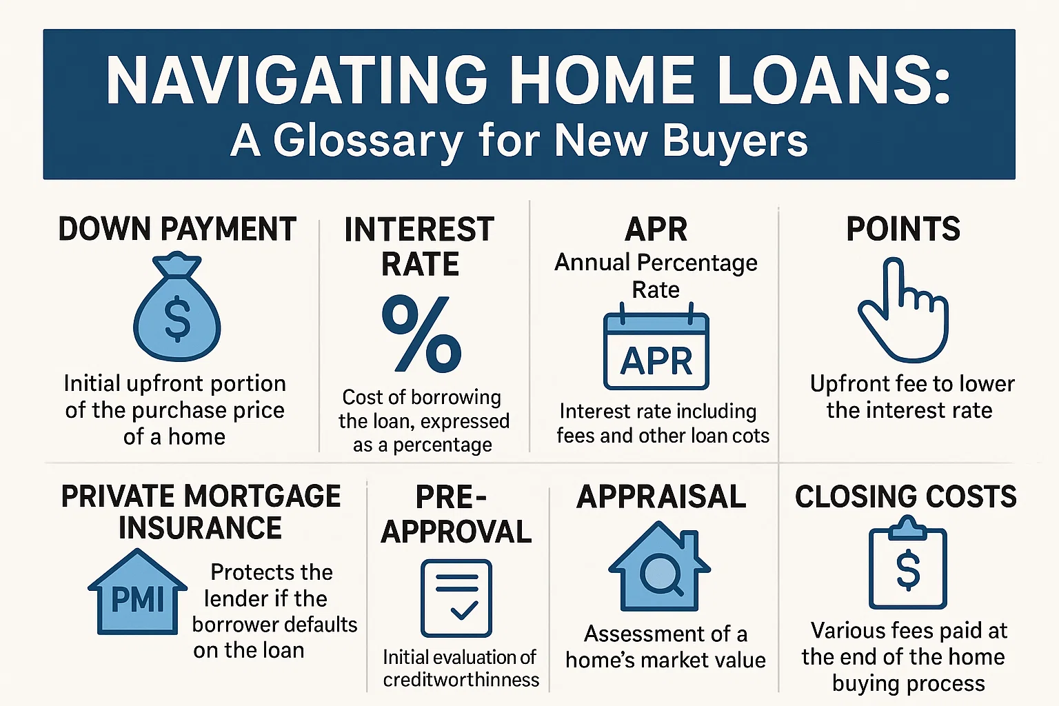 Home Loan Guide infographic
