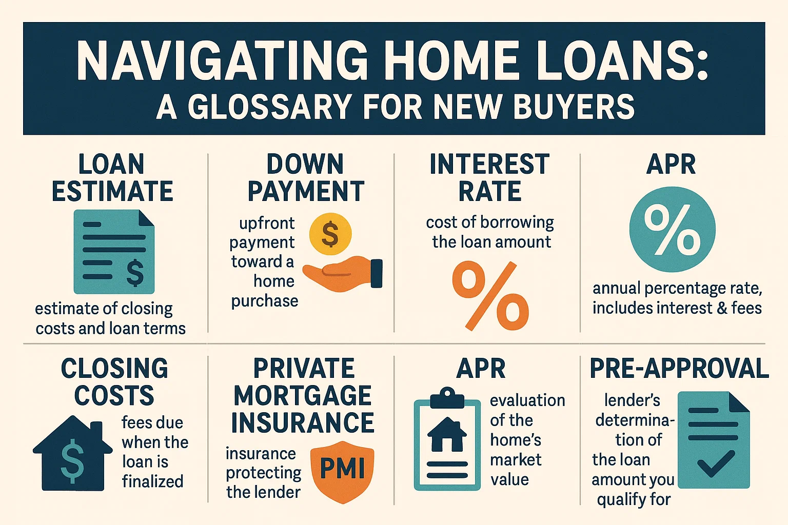 Home Loan Guide infographic