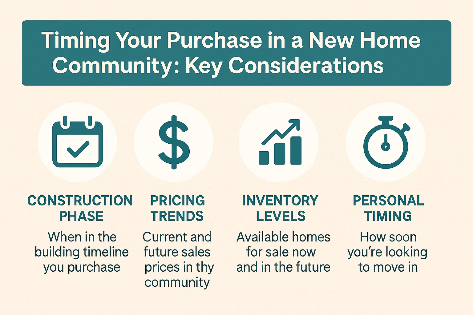 Home Buying Timing Tips infographic