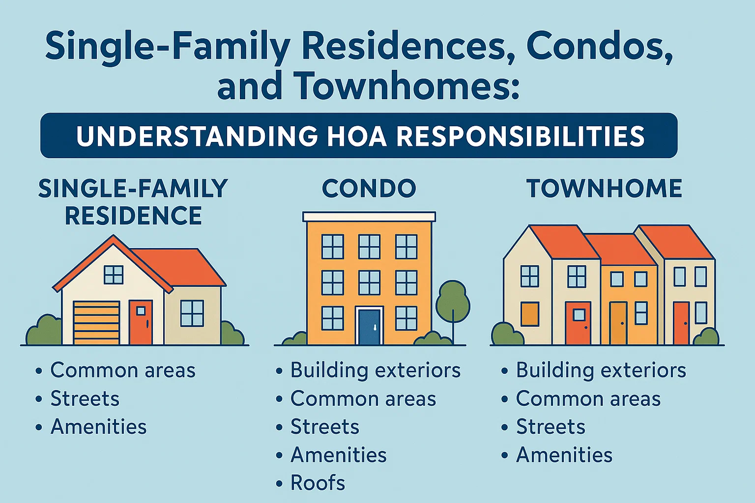 HOA Responsibilities Explained infographic