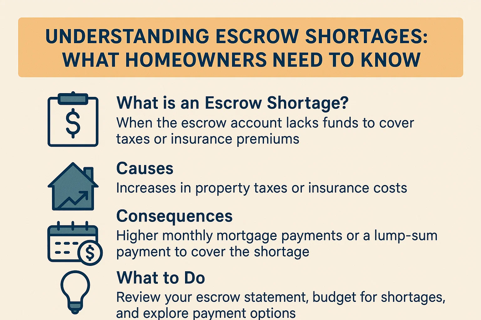 Escrow Overview for Homeowners infographic