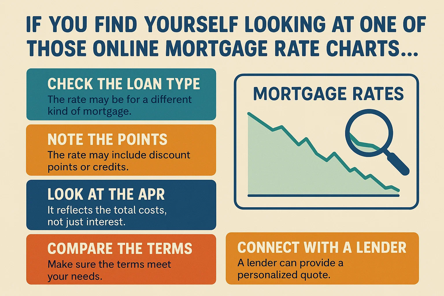 Mortgage Rate Insight infographic