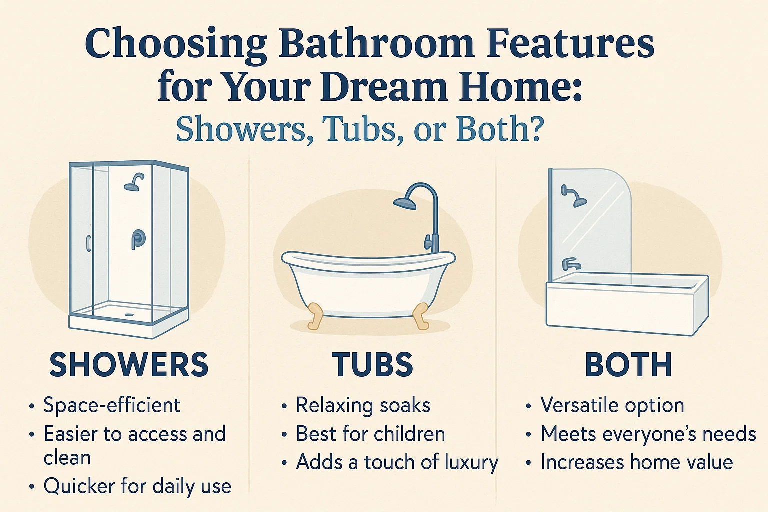 Bathroom Feature Choices infographic
