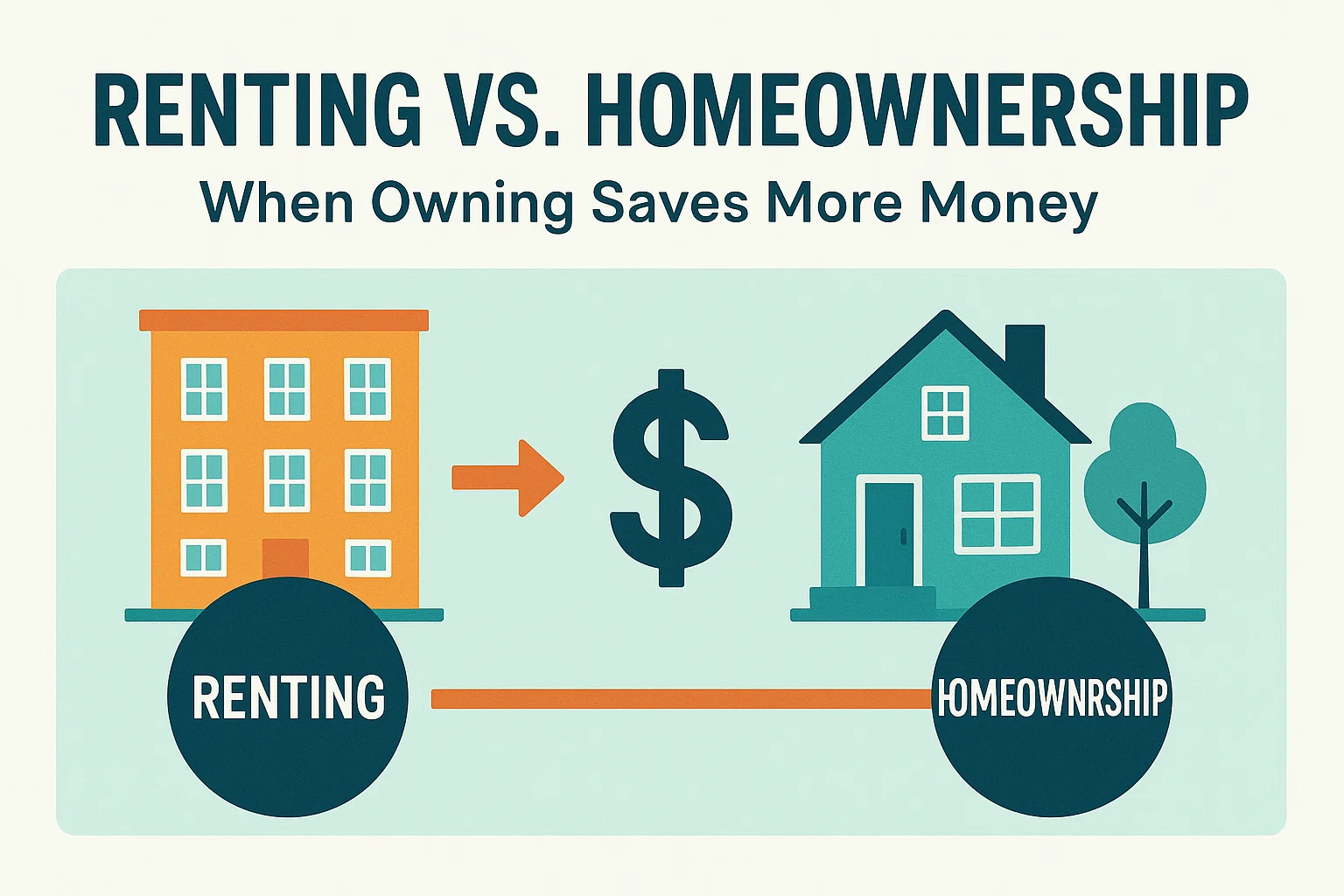 Rent or Own? infographic