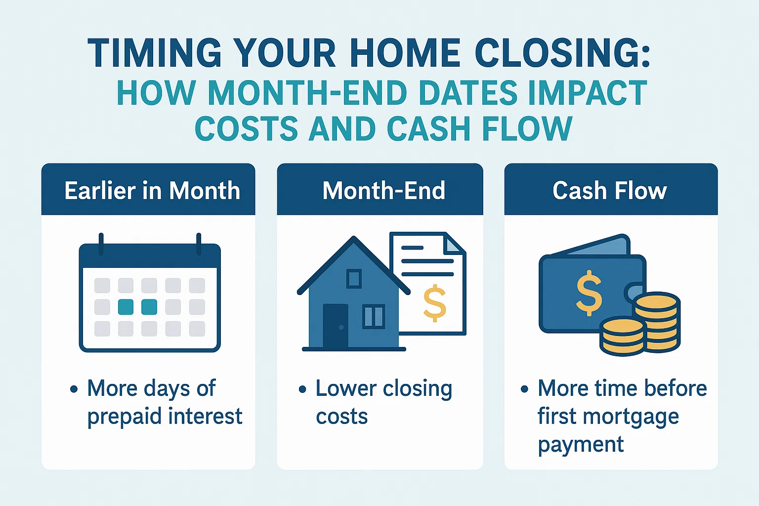 Home Closing Timing infographic