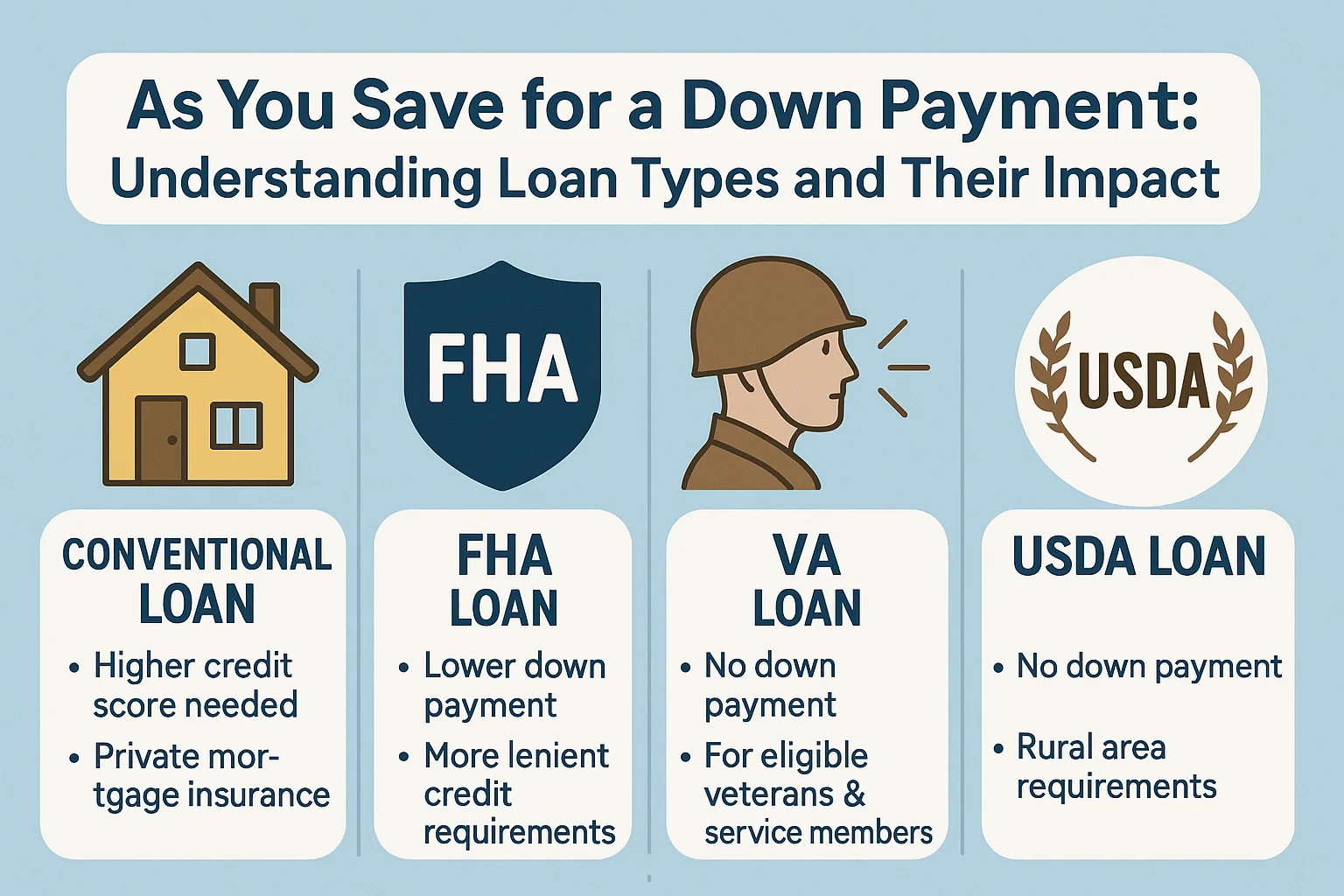 Loan Types Impact infographic