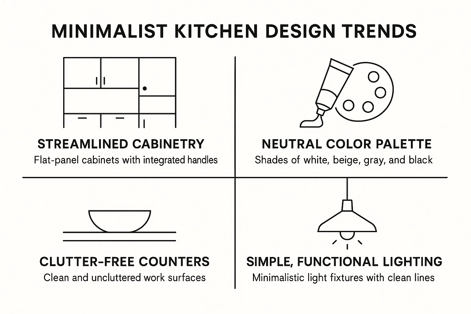 Minimalist Kitchen Trends infographic