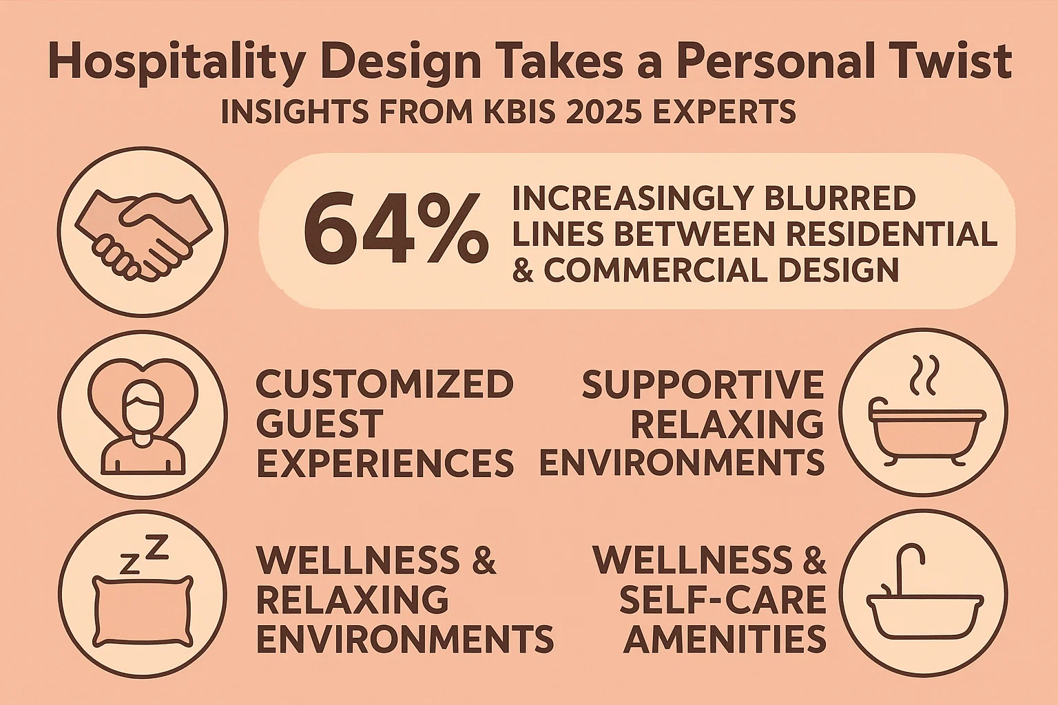 Hospitality Design Insights infographic
