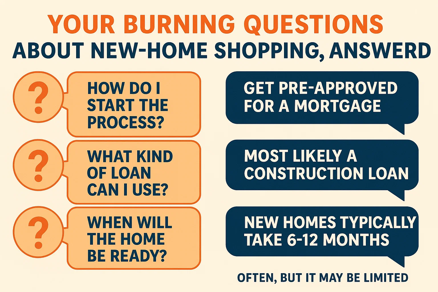 New-Home Shopping Guide infographic