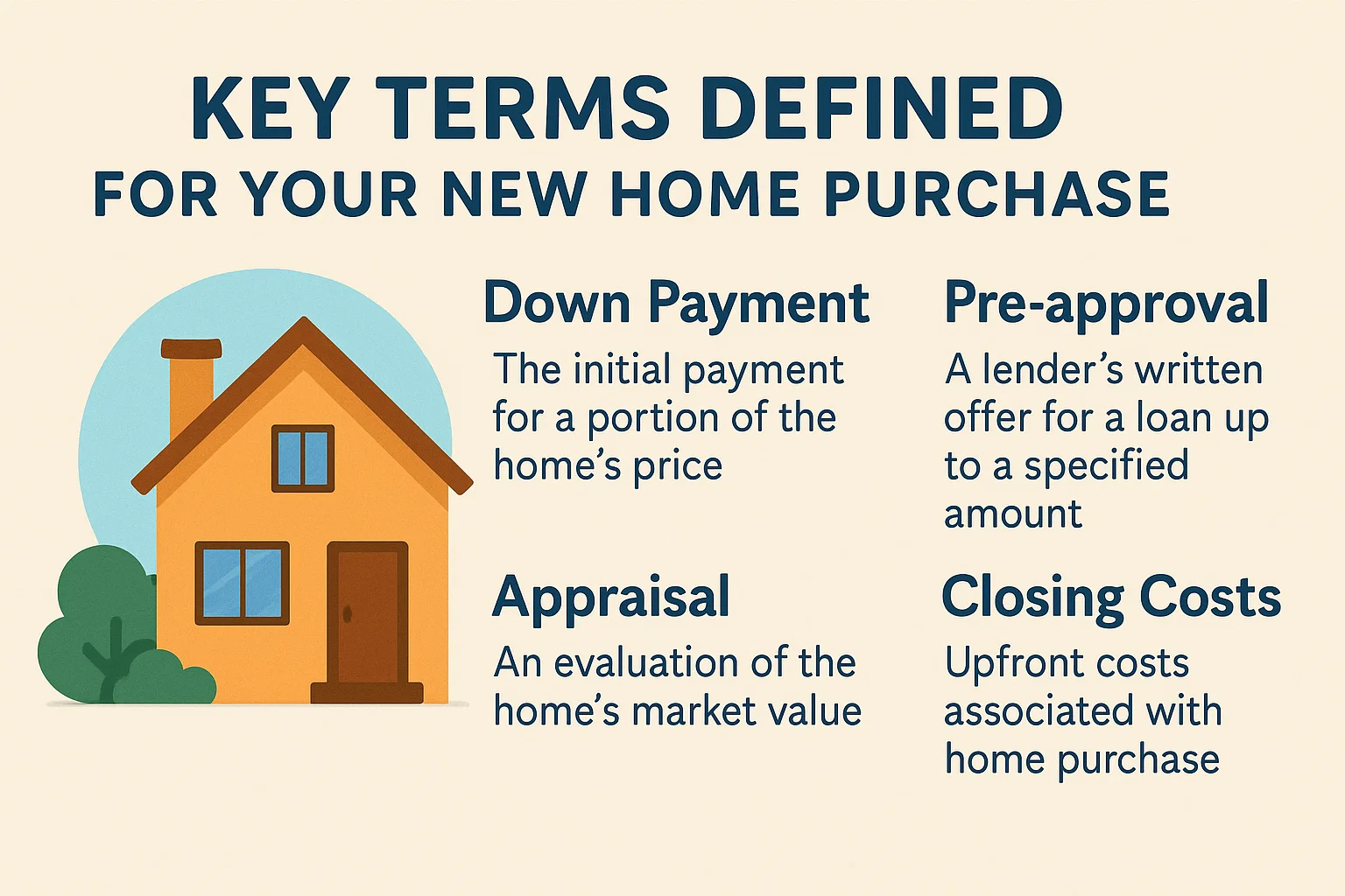 Home Buying Key Terms infographic