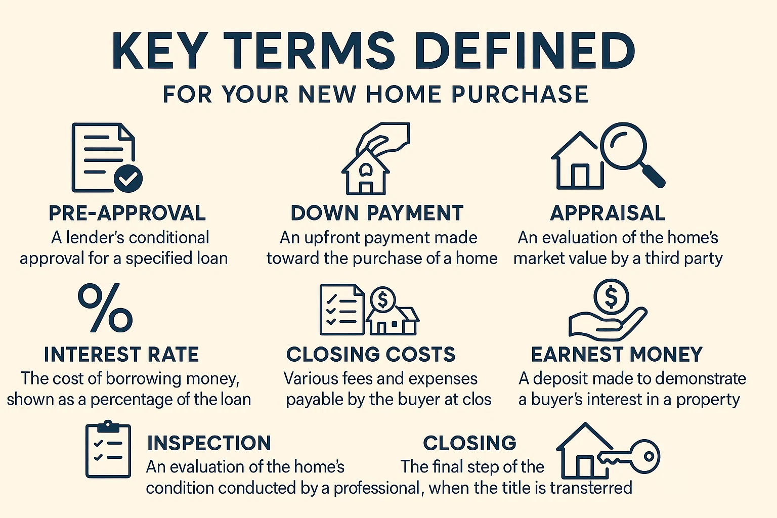 Home Buying Key Terms infographic